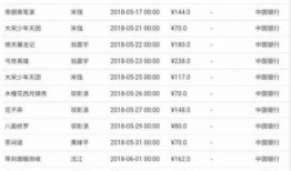 到处逛的娱乐圈吃瓜人,跟随潮流，畅游八卦海洋